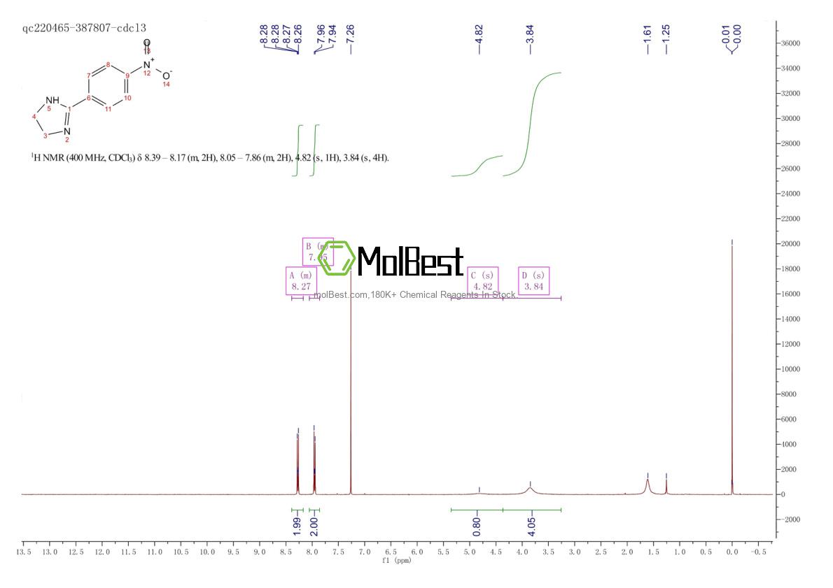 Physical sample testing spectrum (NMR) of 61033-70-3