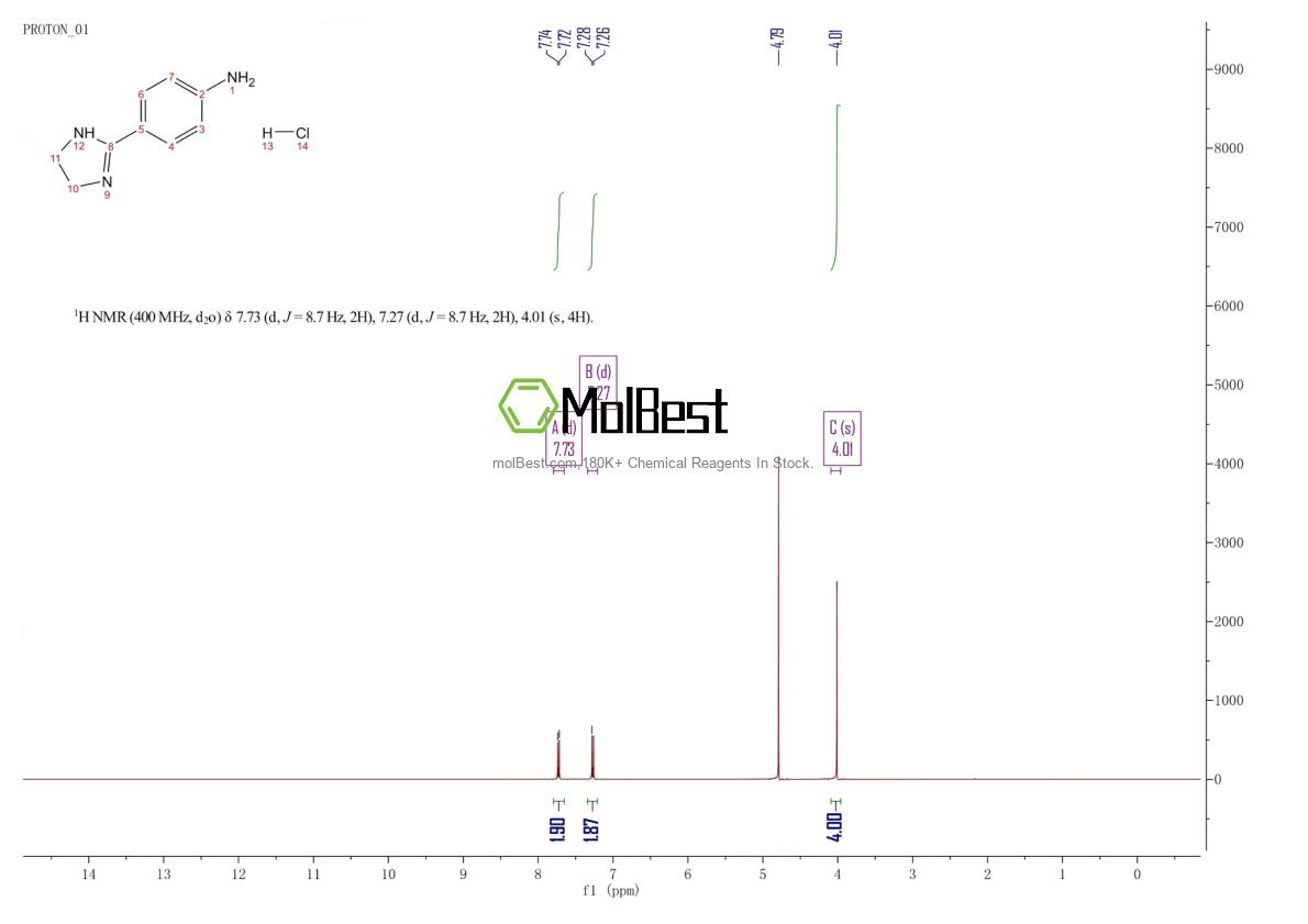 Espectro de teste de amostra física (NMR) de 61033-86-1