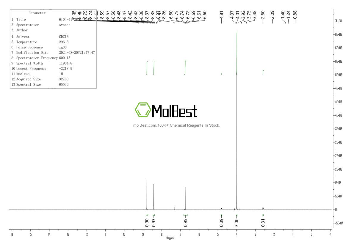 Physical sample testing spectrum (NMR) of 6104-41-2