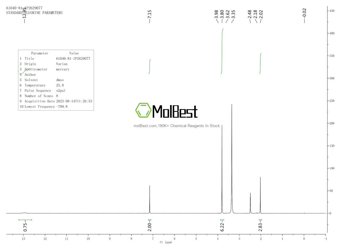 Phổ kiểm tra mẫu thực (NMR) của 61040-81-1