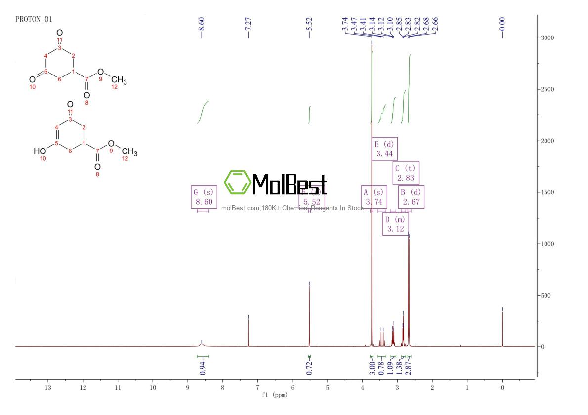 Phổ kiểm tra mẫu thực (NMR) của 61040-83-3