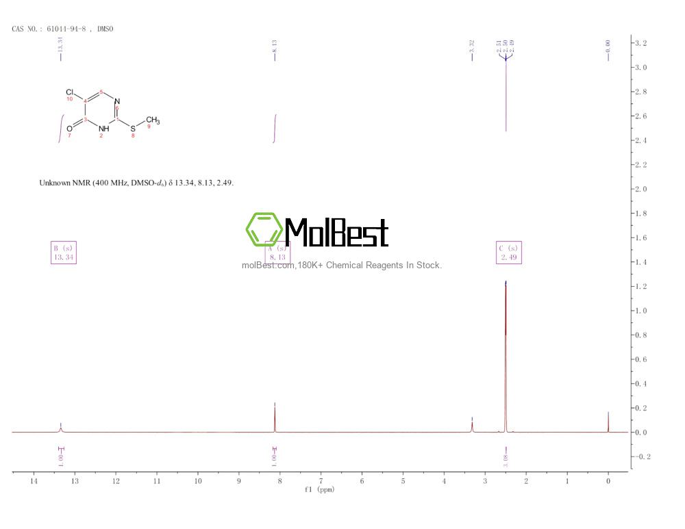 Physical sample testing spectrum (NMR) of 61044-94-8