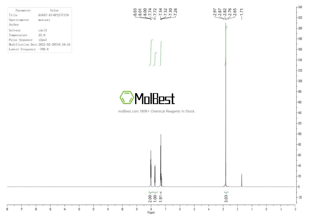 Physical sample testing spectrum (NMR) of 61047-43-6