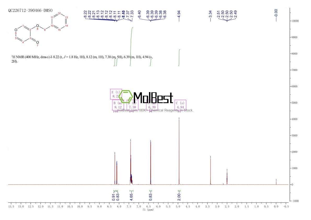 Physical sample testing spectrum (NMR) of 61049-67-0