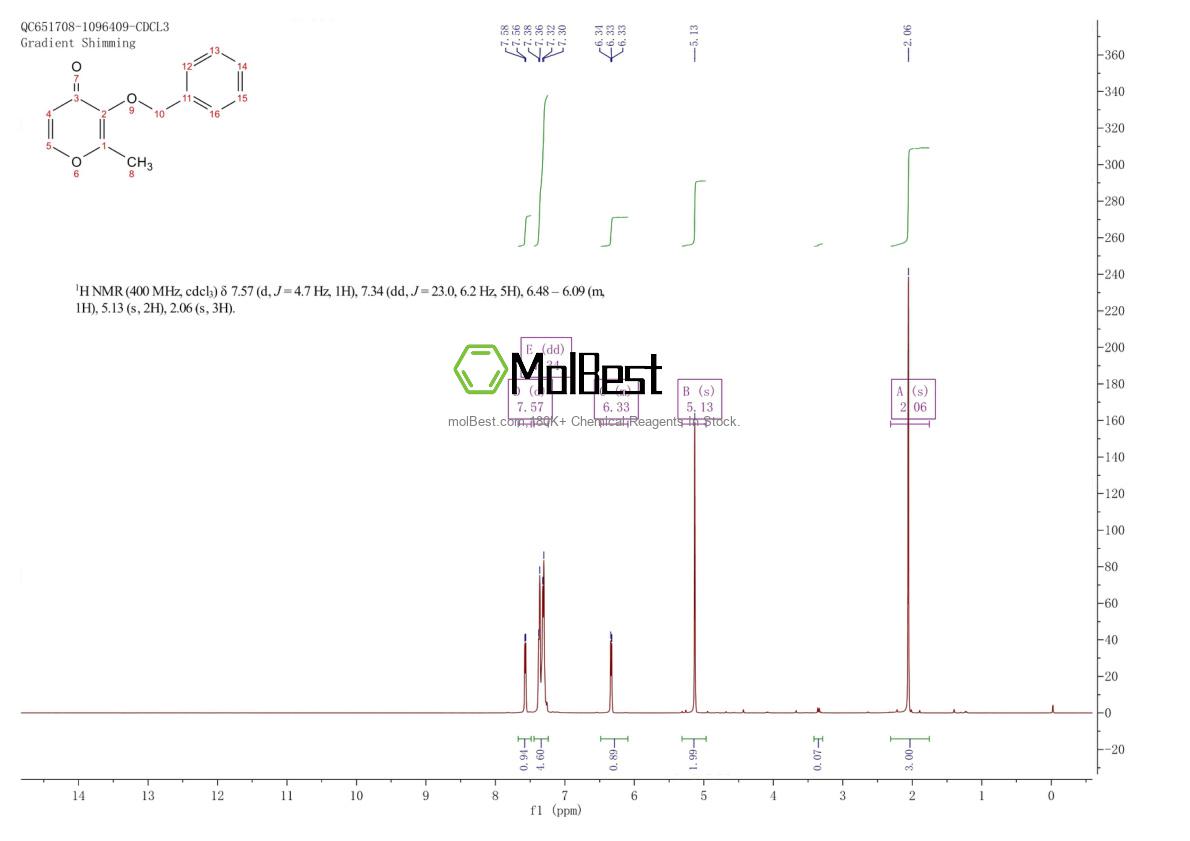 Physical sample testing spectrum (NMR) of 61049-69-2