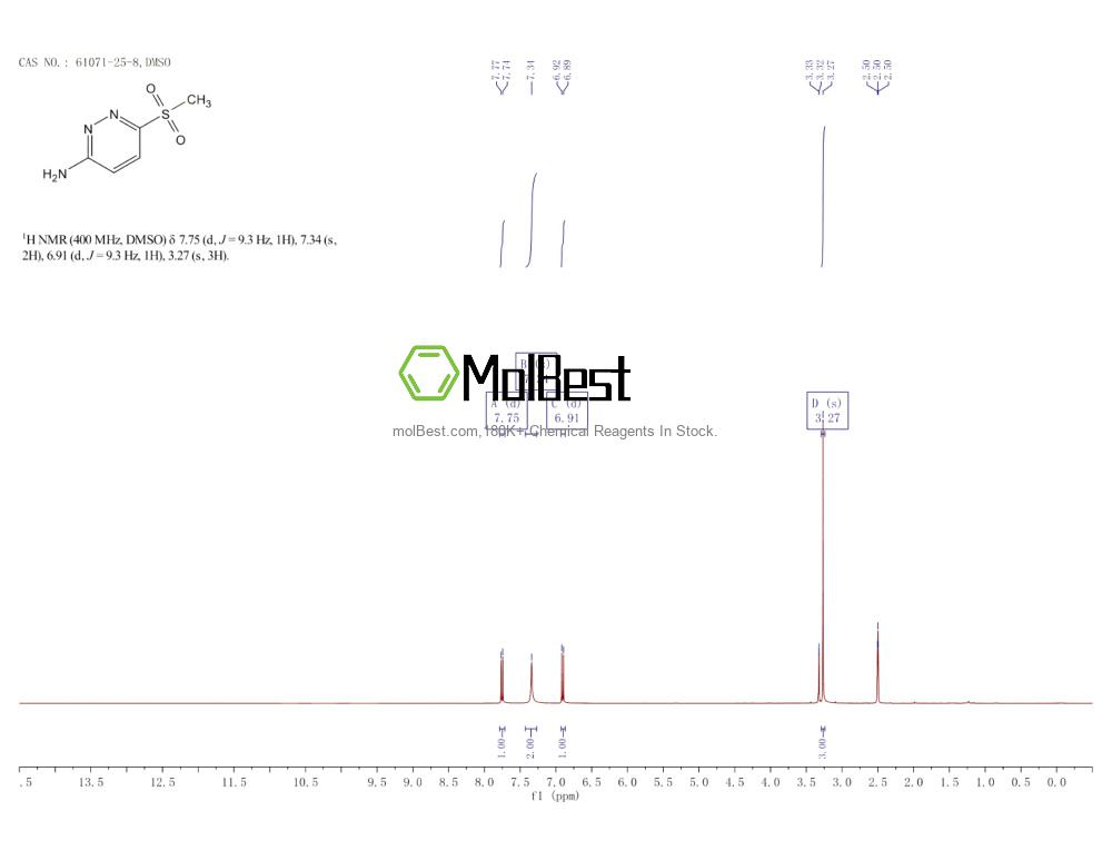 Phổ kiểm tra mẫu thực (NMR) của 61071-25-8