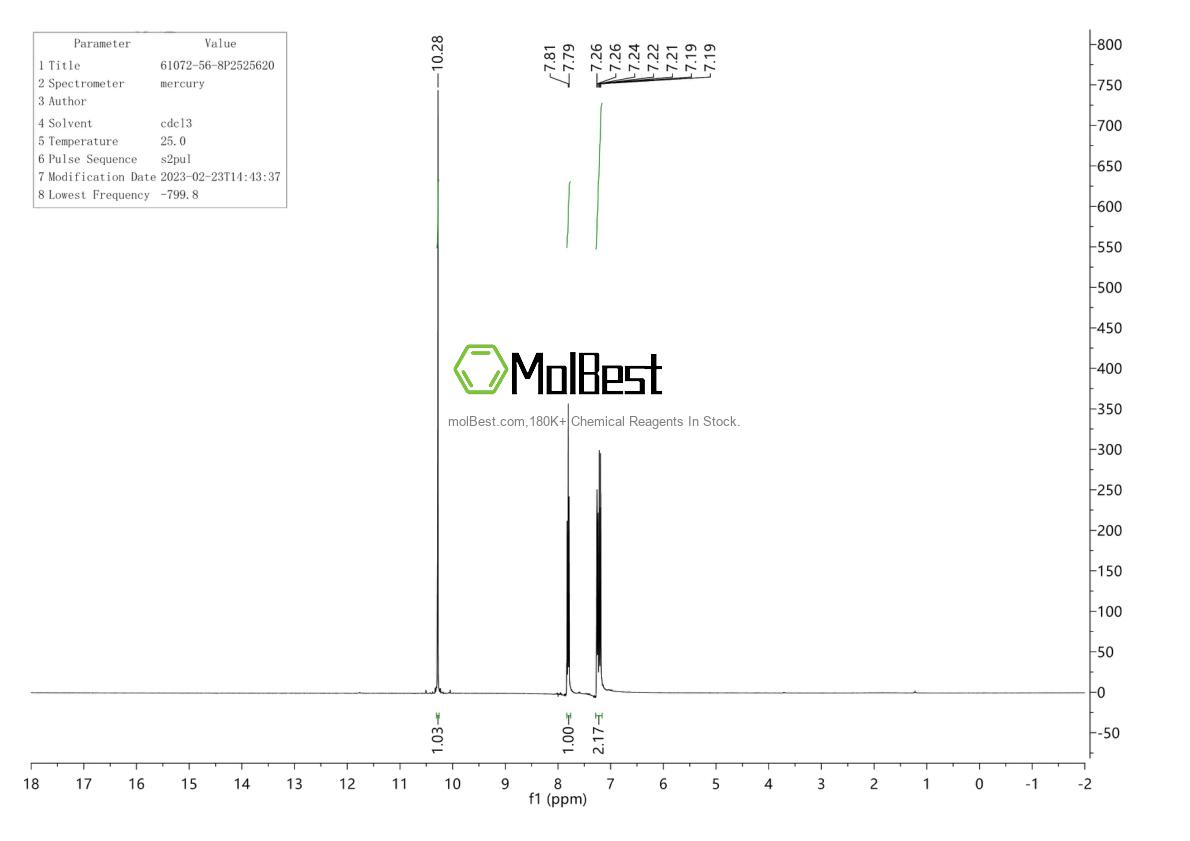 Physical sample testing spectrum (NMR) of 61072-56-8
