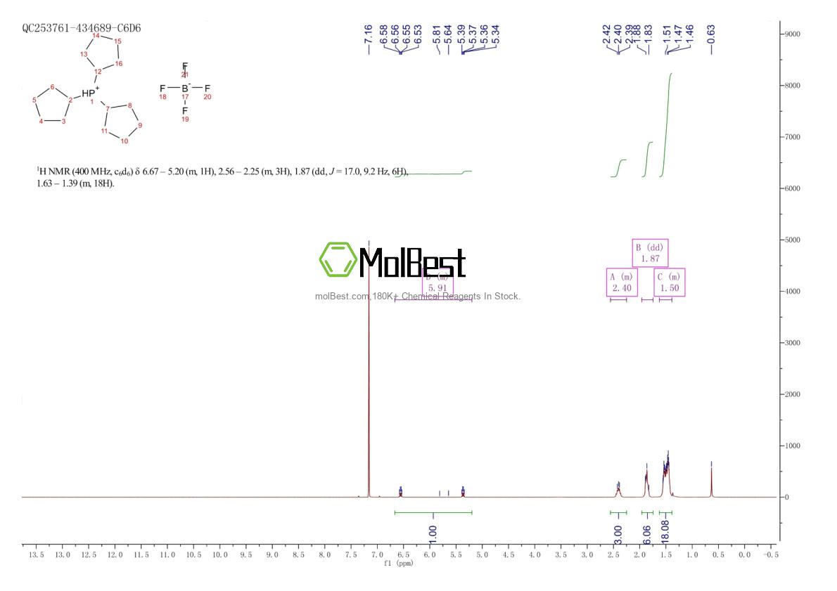 Physical sample testing spectrum (NMR) of 610756-04-2