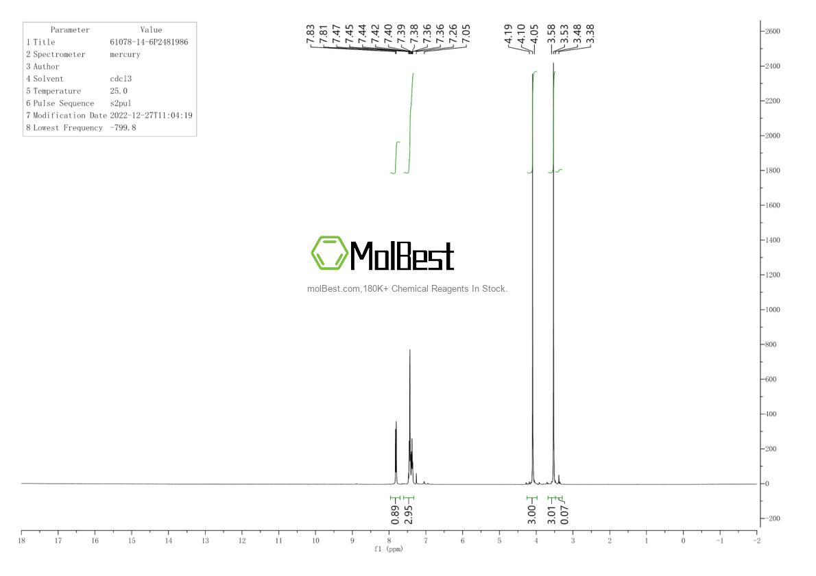 Phổ kiểm tra mẫu thực (NMR) của 61078-14-6