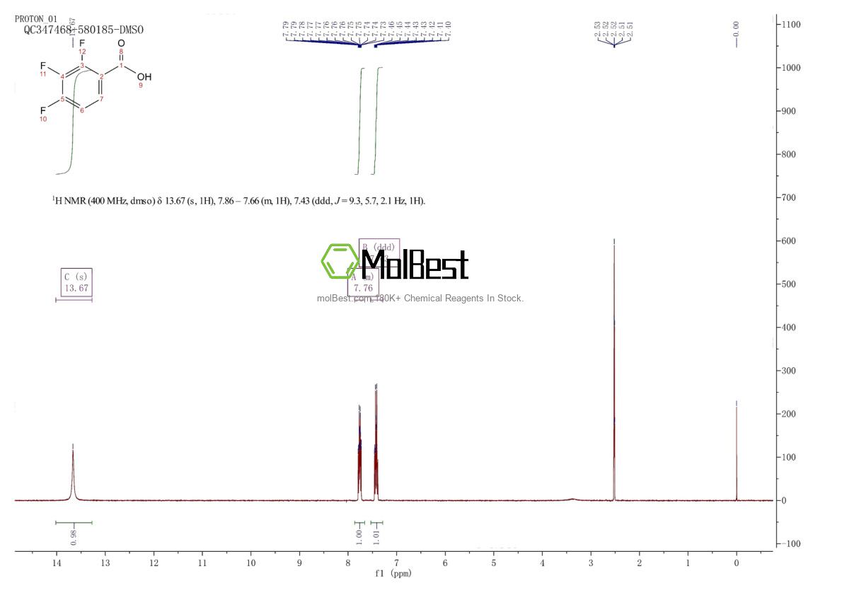 Physical sample testing spectrum (NMR) of 61079-72-9