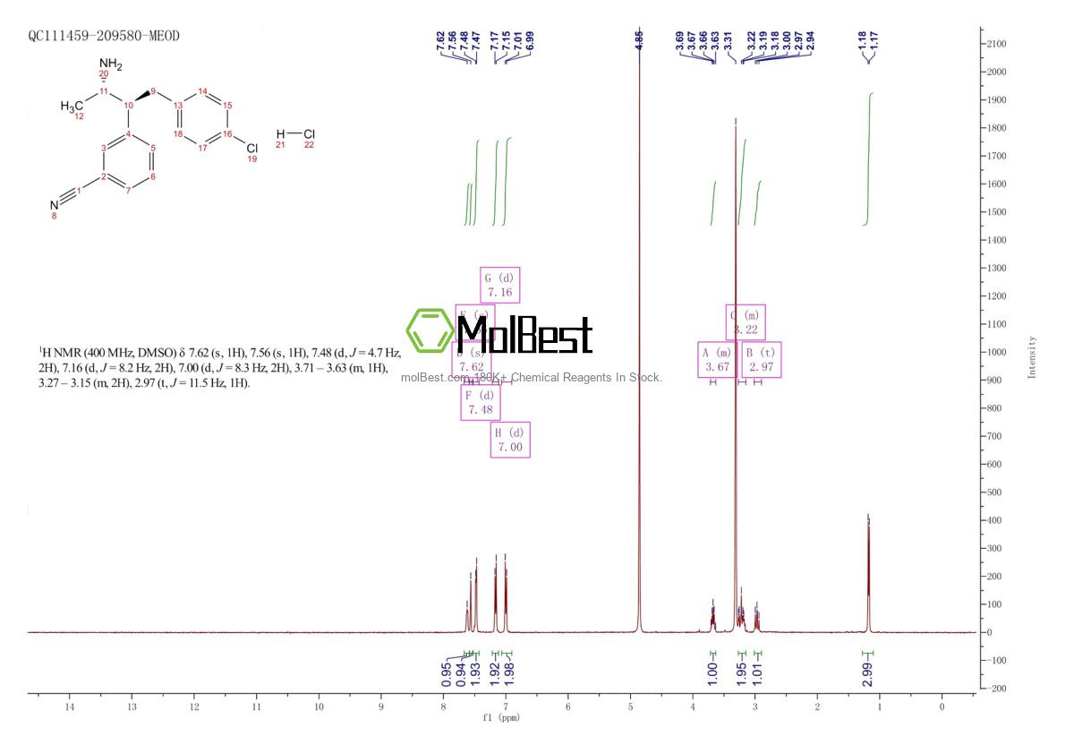 Phổ kiểm tra mẫu thực (NMR) của 610791-48-5