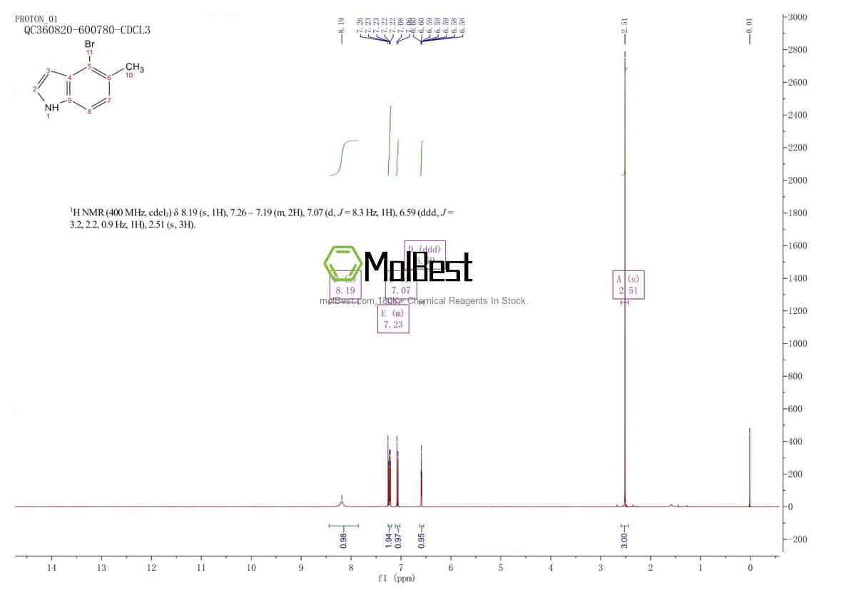 610794-15-5 fiziksel numune test spektrumu (NMR)