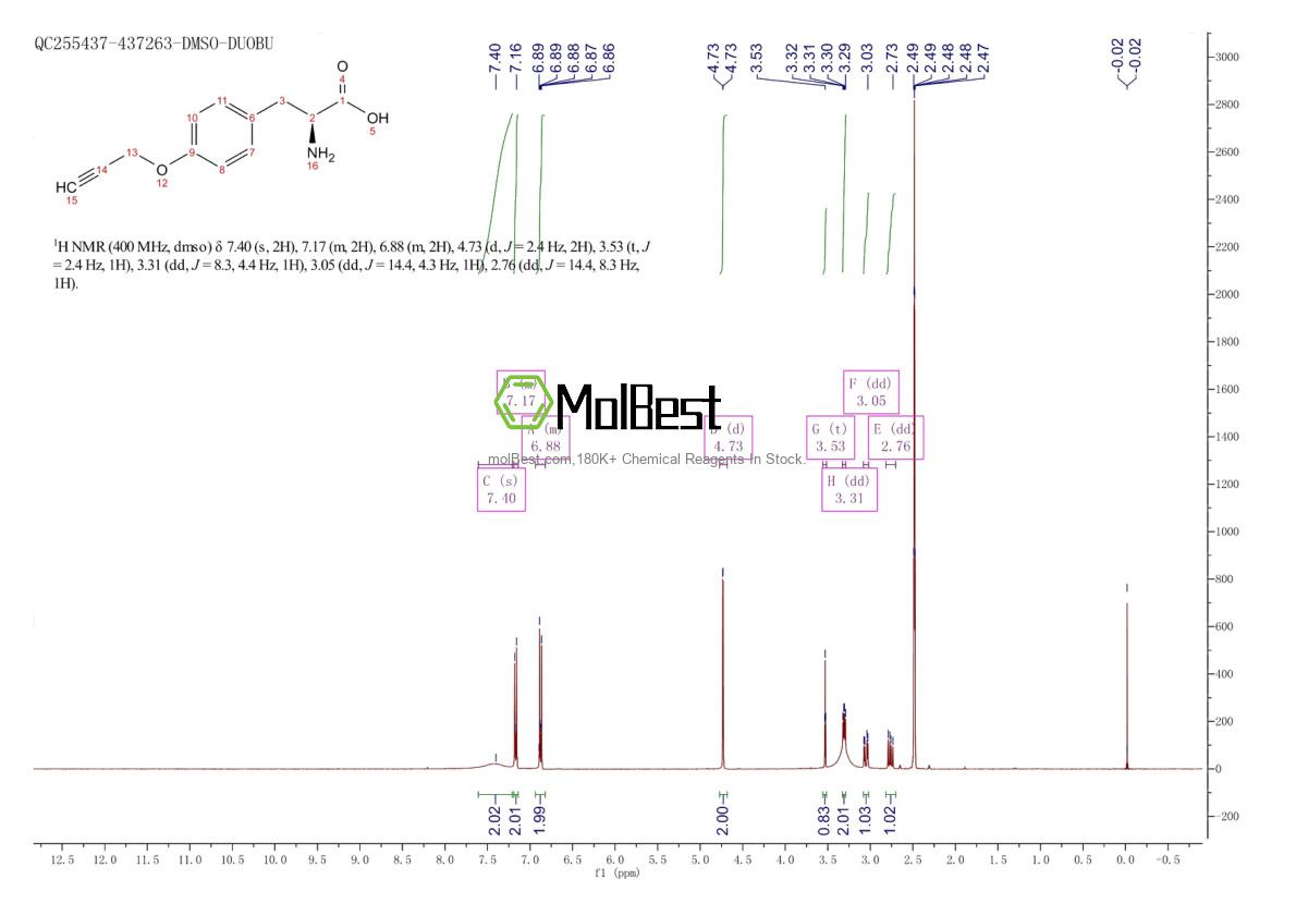 Physical sample testing spectrum (NMR) of 610794-20-2