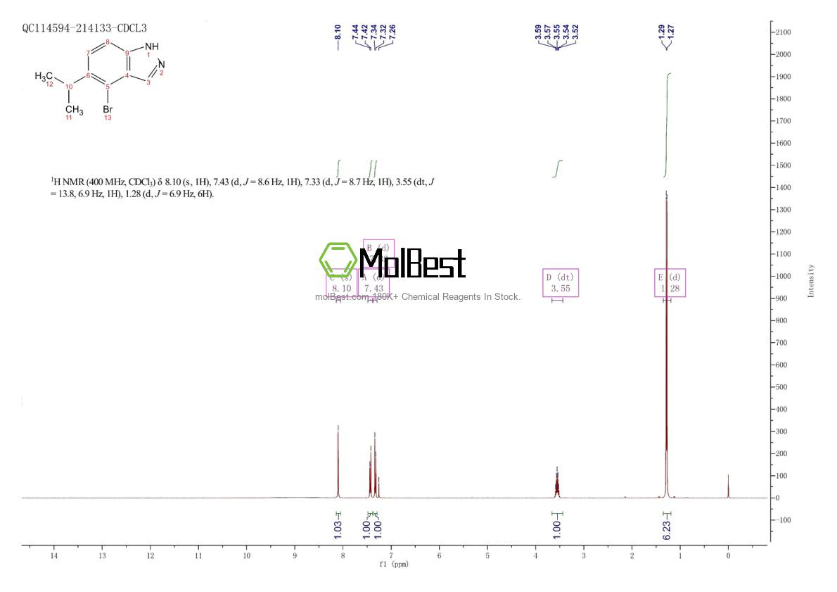 Phổ kiểm tra mẫu thực (NMR) của 610796-21-9