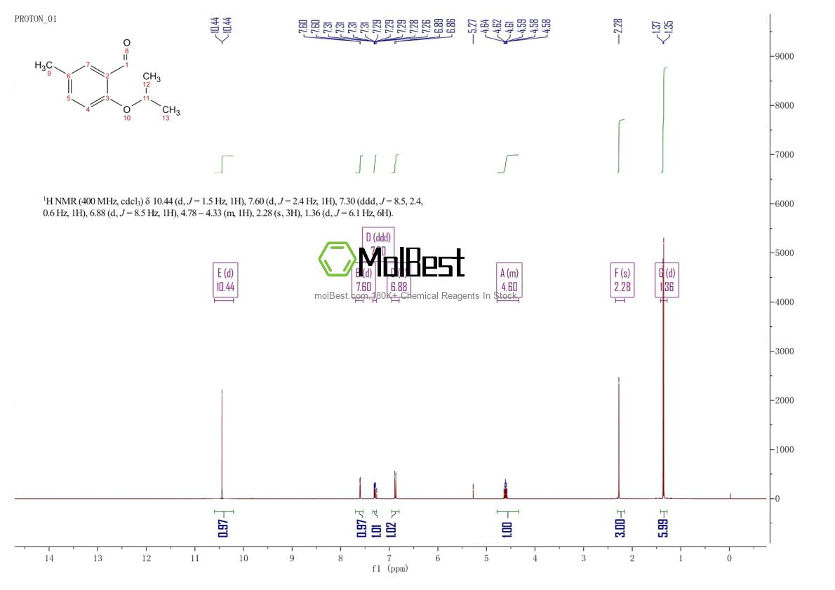 Phổ kiểm tra mẫu thực (NMR) của 610797-22-3