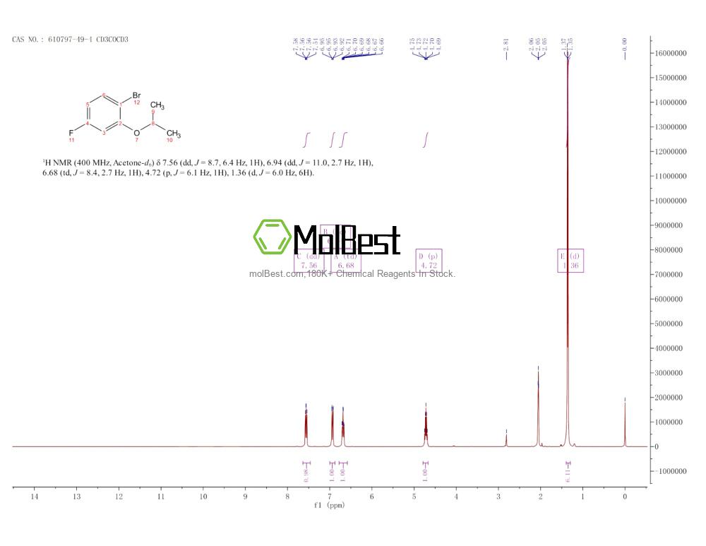 Phổ kiểm tra mẫu thực (NMR) của 610797-49-4