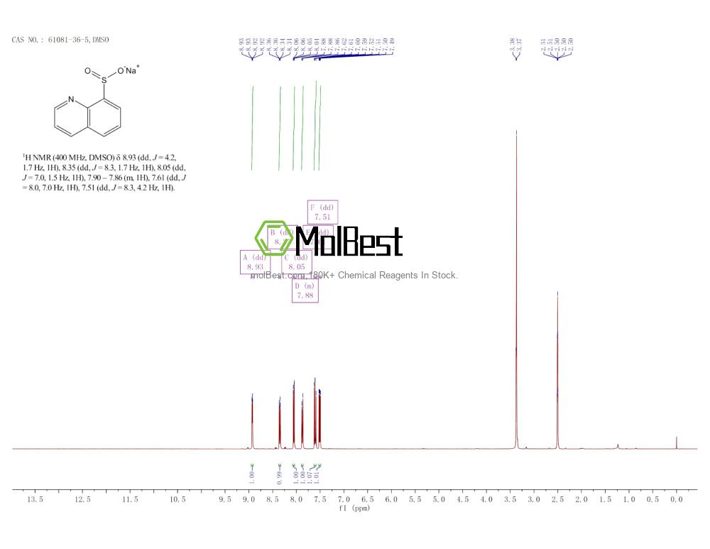 Phổ kiểm tra mẫu thực (NMR) của 61081-36-5