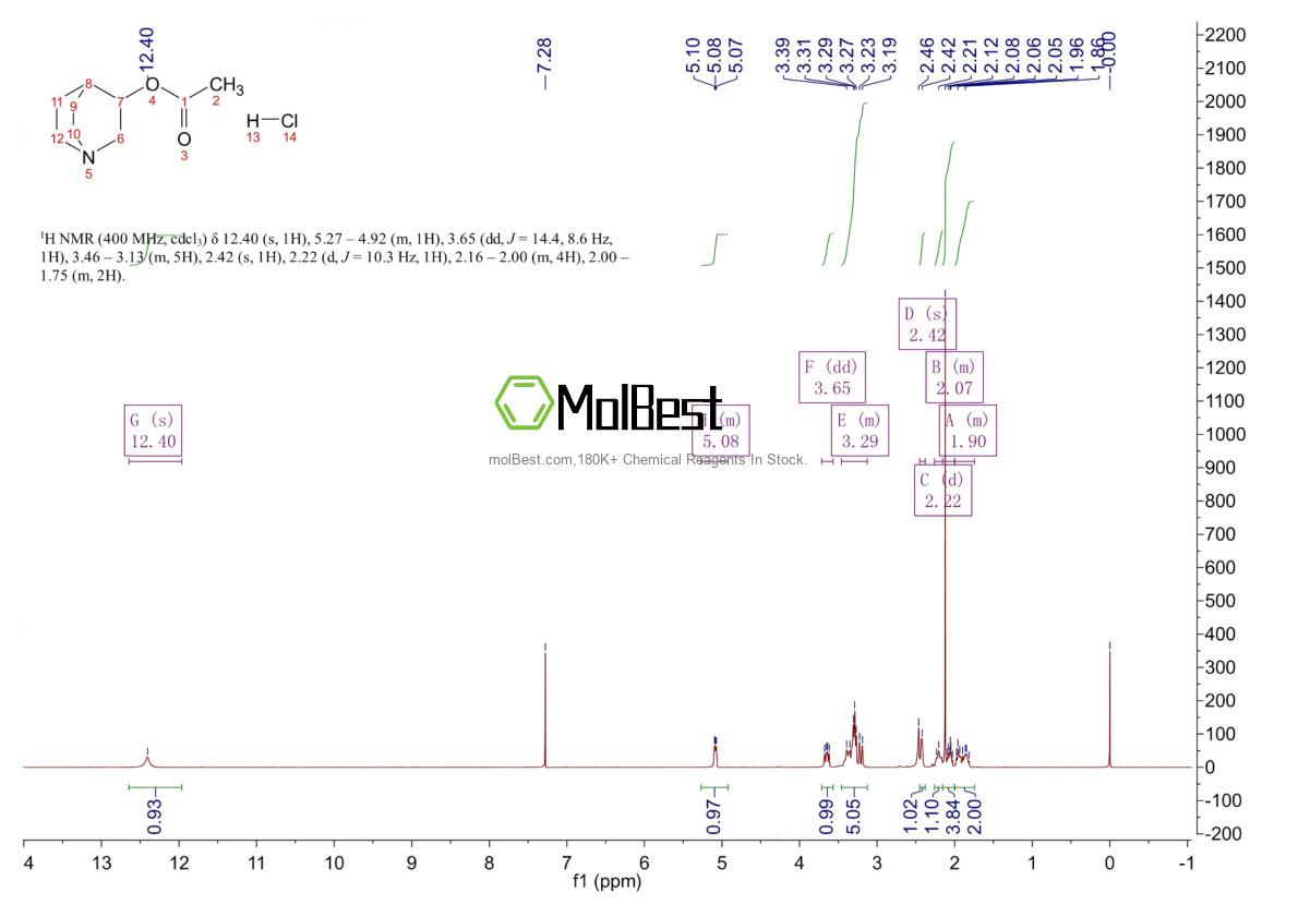 Physical sample testing spectrum (NMR) of 6109-70-2