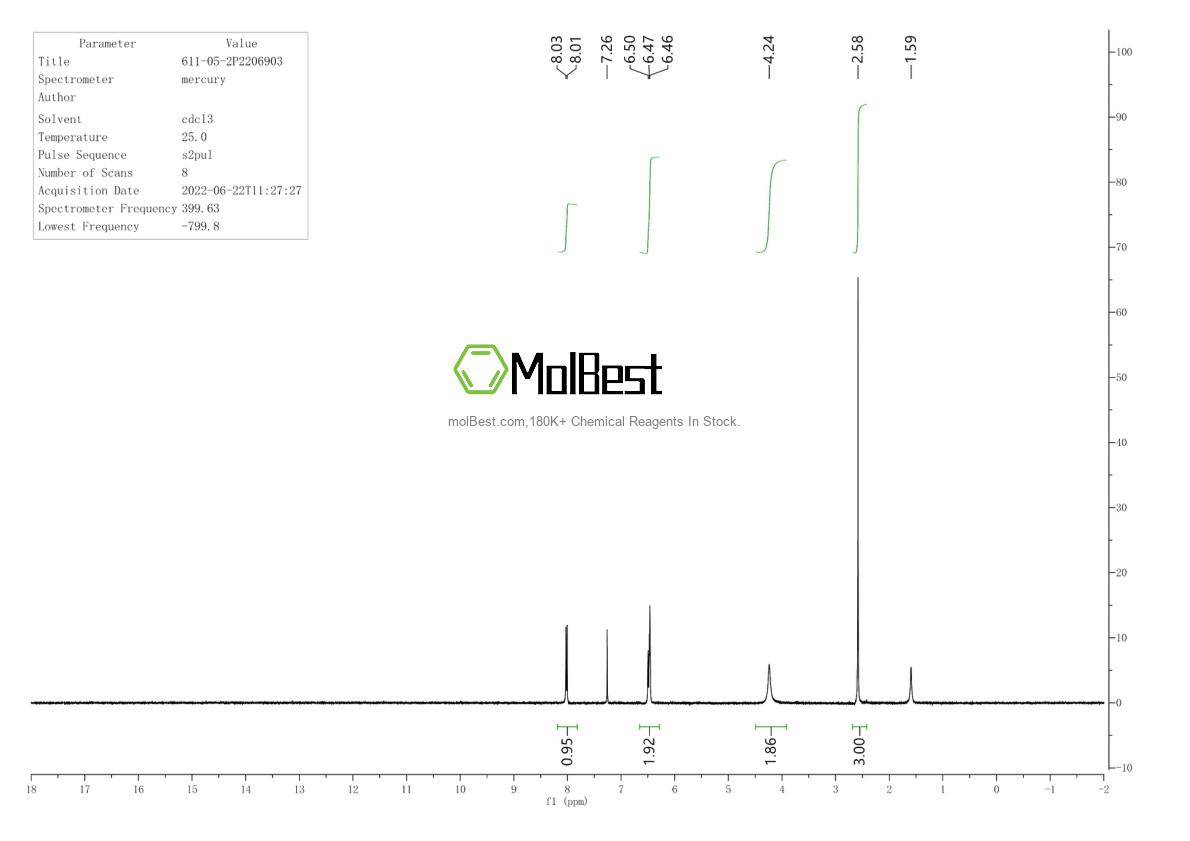 Physical sample testing spectrum (NMR) of 611-05-2