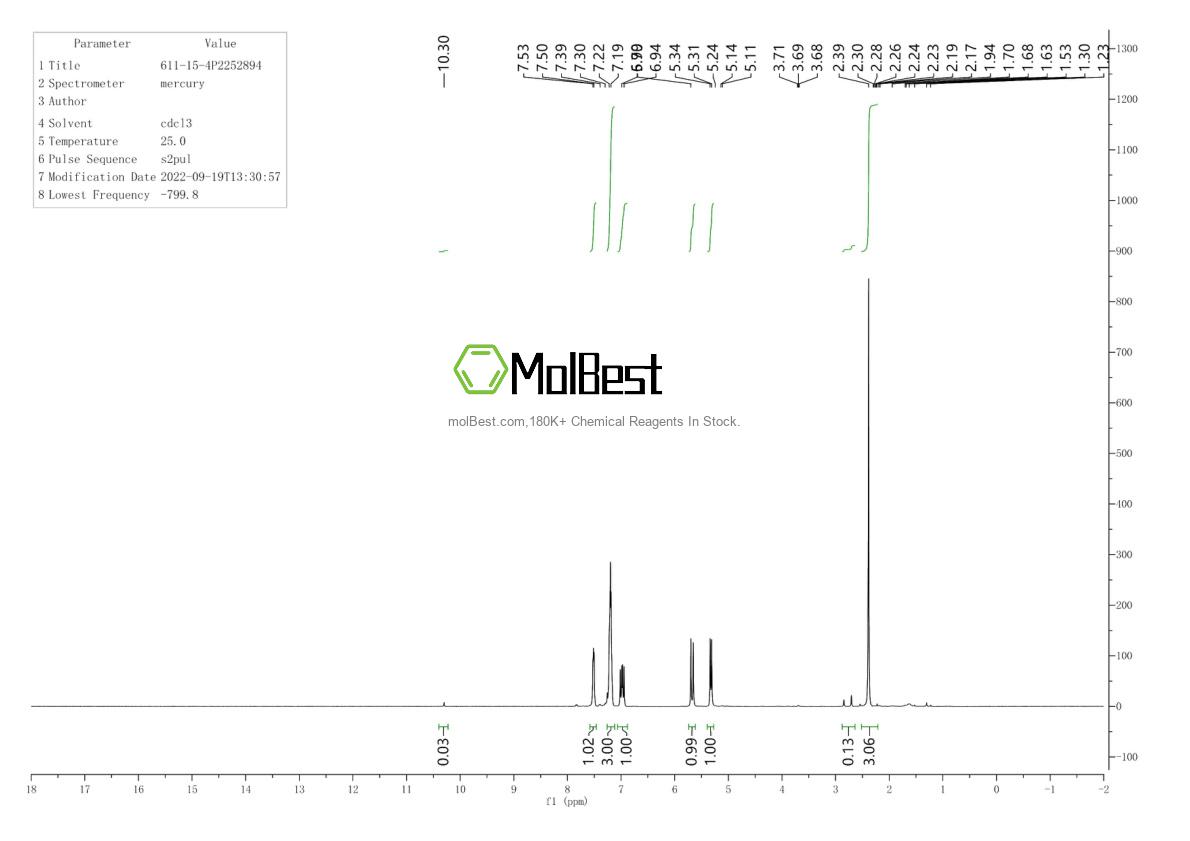 Physical sample testing spectrum (NMR) of 611-15-4