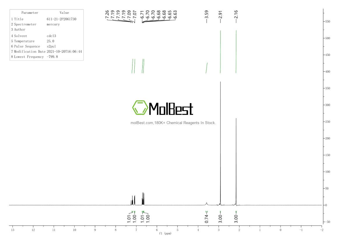 Physical sample testing spectrum (NMR) of 611-21-2