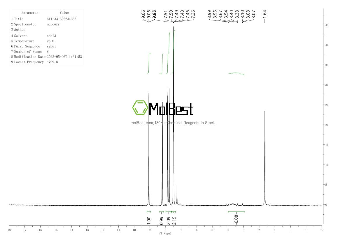 Physical sample testing spectrum (NMR) of 611-33-6