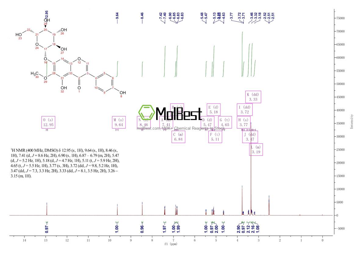 Phổ kiểm tra mẫu thực (NMR) của 611-40-5