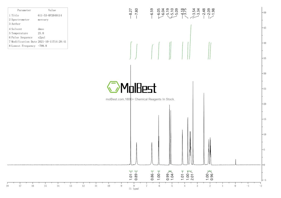 Phổ kiểm tra mẫu thực (NMR) của 611-53-0
