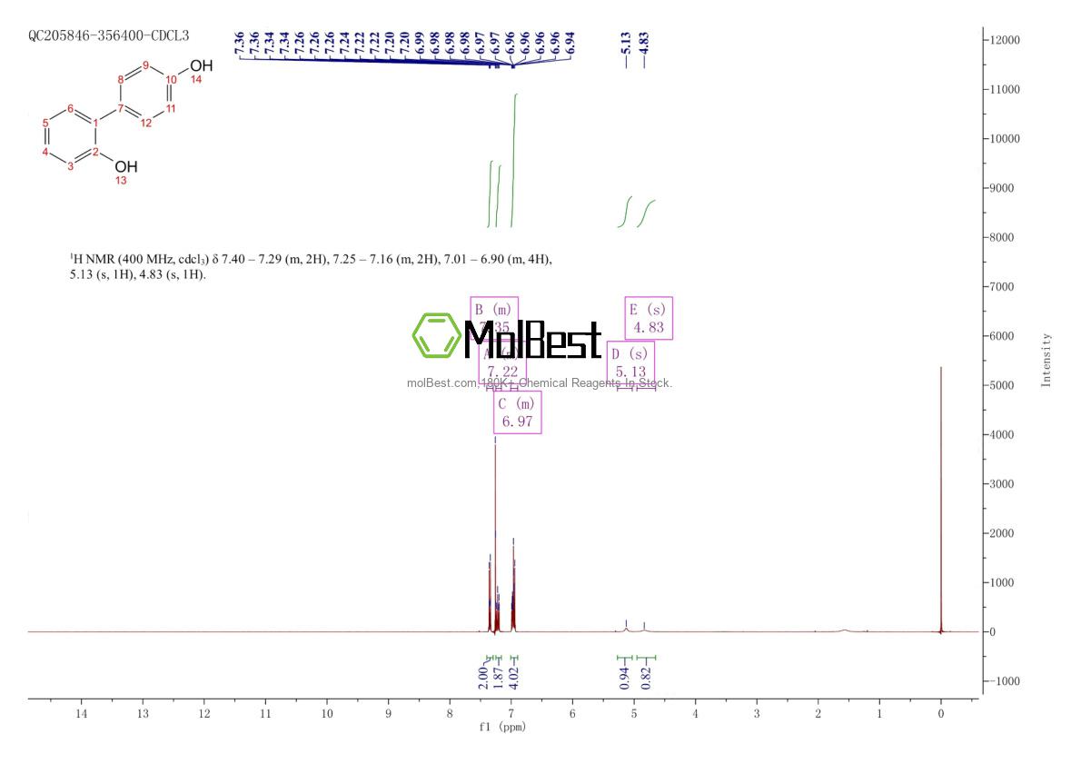 Phổ kiểm tra mẫu thực (NMR) của 611-62-1