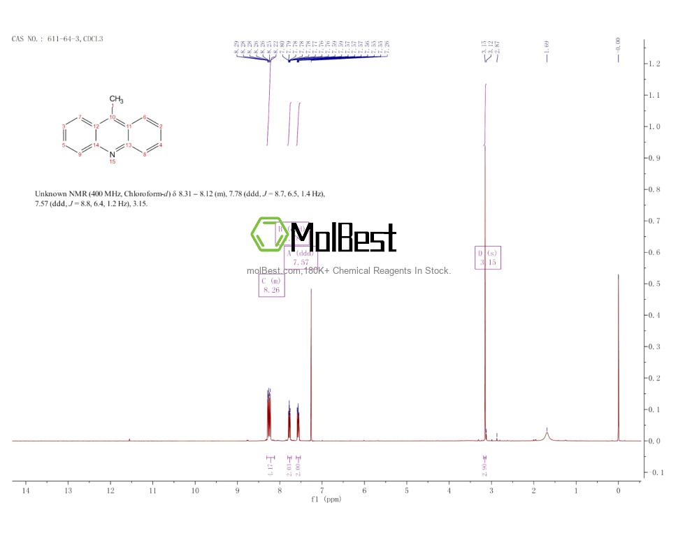 Physical sample testing spectrum (NMR) of 611-64-3