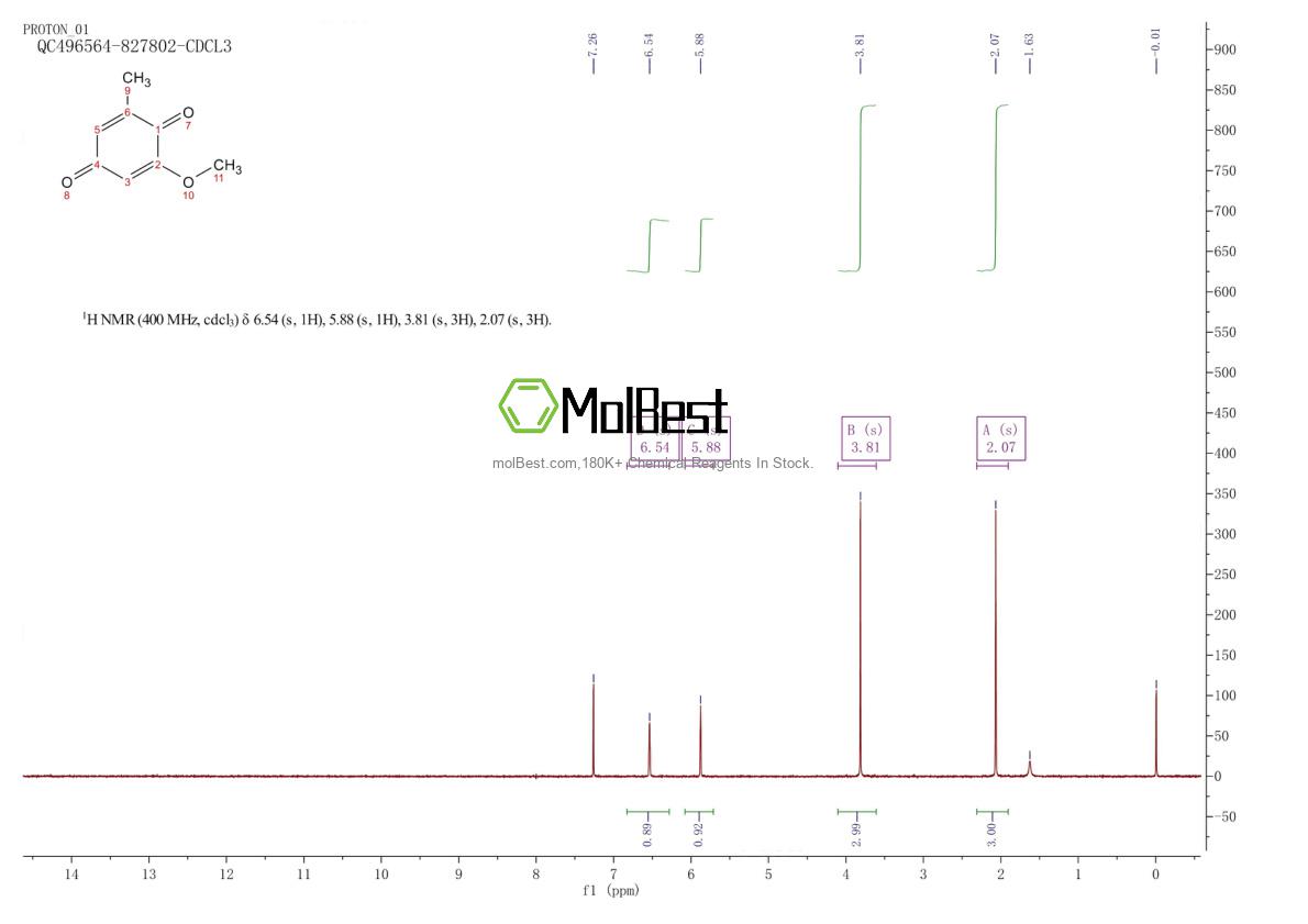 Phổ kiểm tra mẫu thực (NMR) của 611-68-7