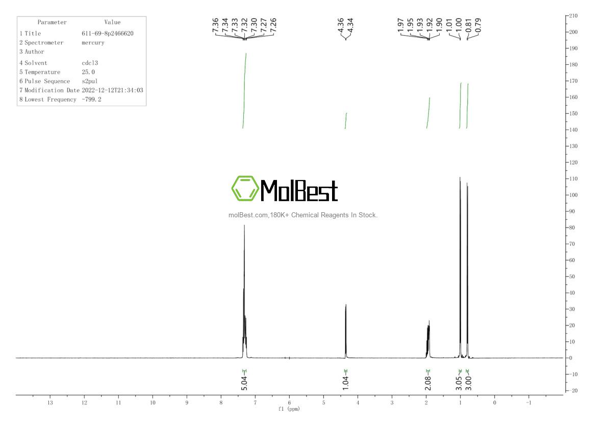 Spektrum pengujian sampel fisik (NMR) 611-69-8