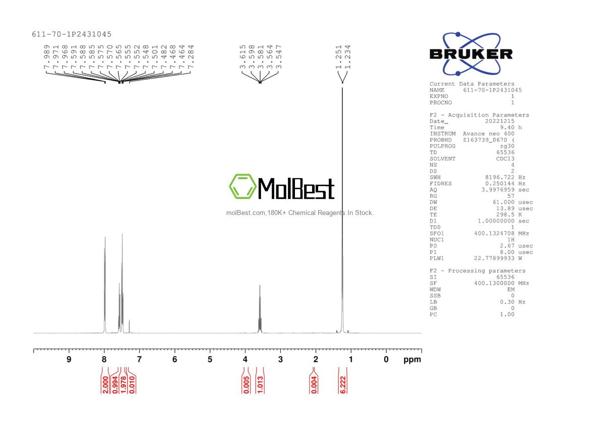 Physical sample testing spectrum (NMR) of 611-70-1