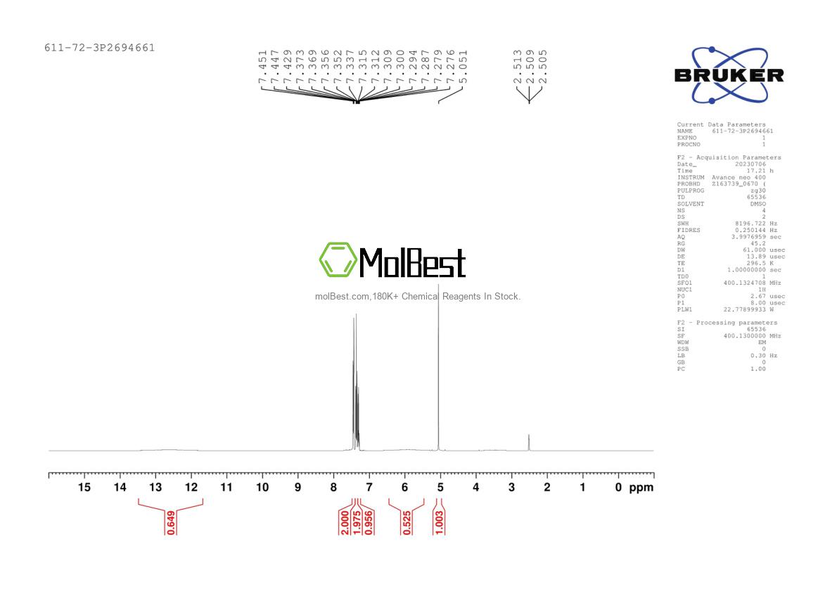 Physical sample testing spectrum (NMR) of 611-72-3