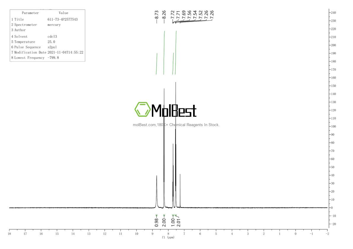 Physical sample testing spectrum (NMR) of 611-73-4
