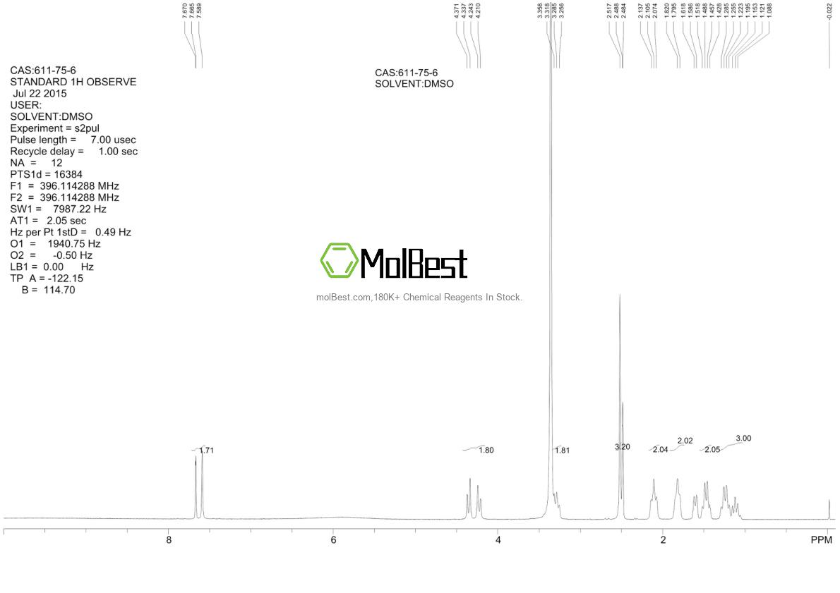 Physical sample testing spectrum (NMR) of 611-75-6