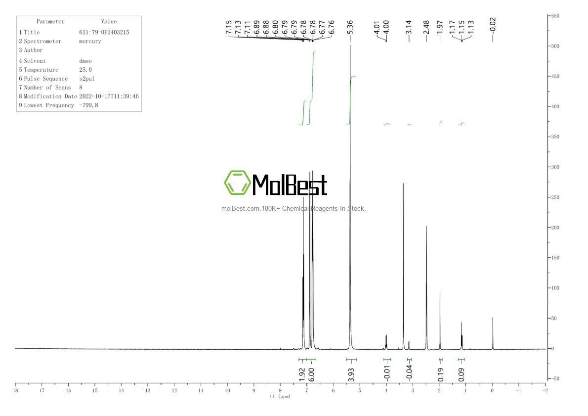 Physical sample testing spectrum (NMR) of 611-79-0