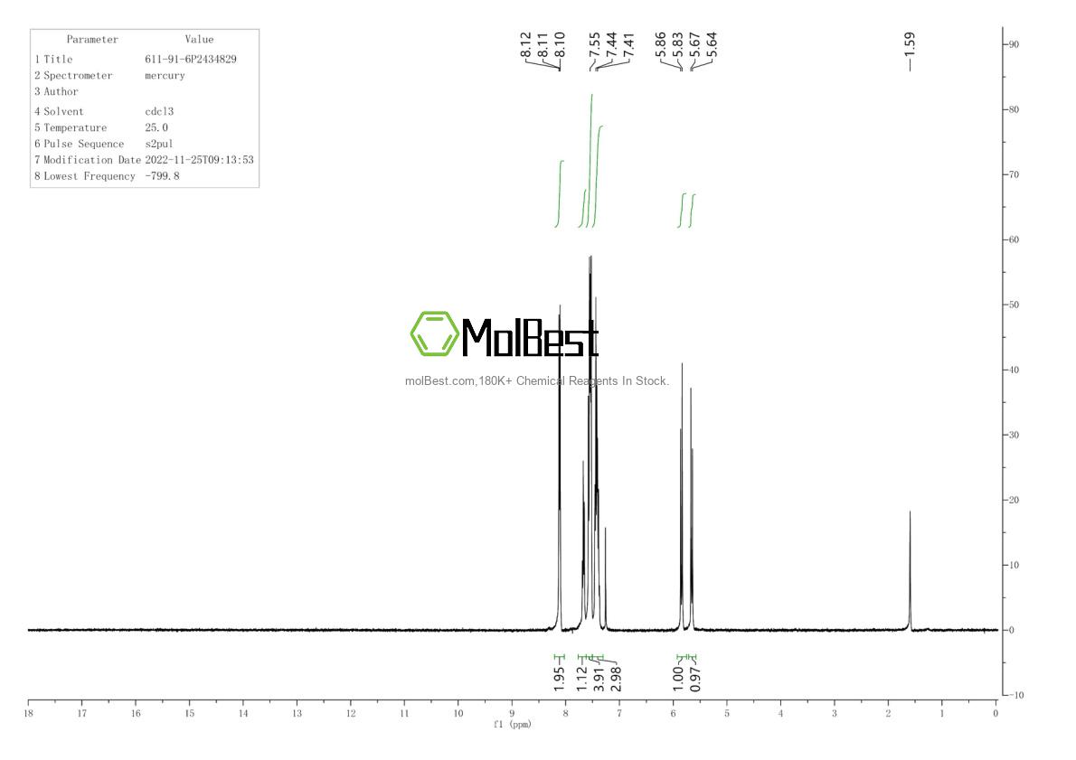Physical sample testing spectrum (NMR) of 611-91-6