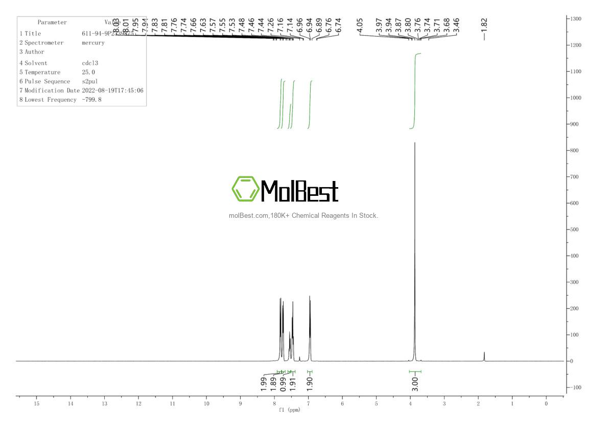 Physical sample testing spectrum (NMR) of 611-94-9