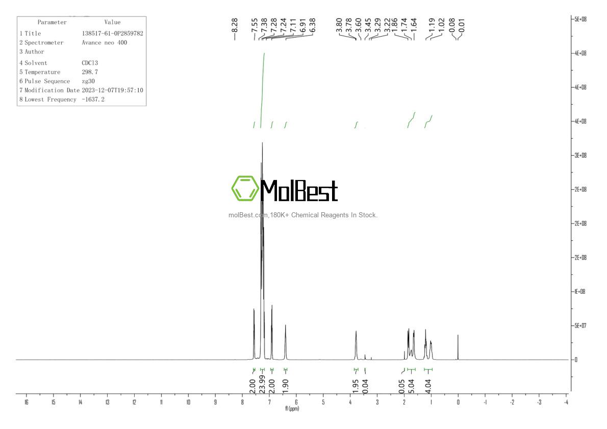 Physical sample testing spectrum (NMR) of 611-95-0
