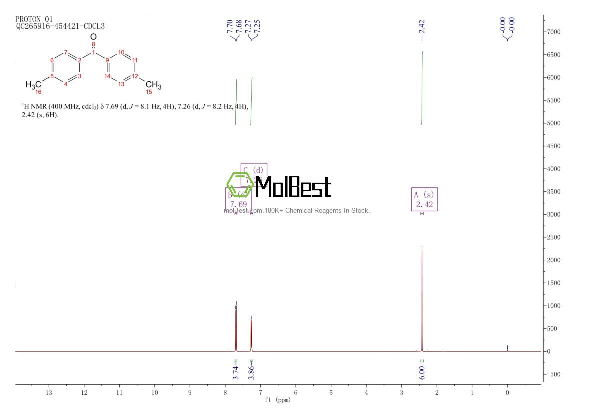 Physical sample testing spectrum (NMR) of 611-97-2