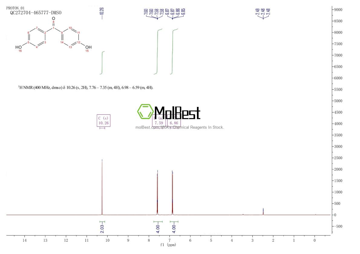 Physical sample testing spectrum (NMR) of 611-99-4