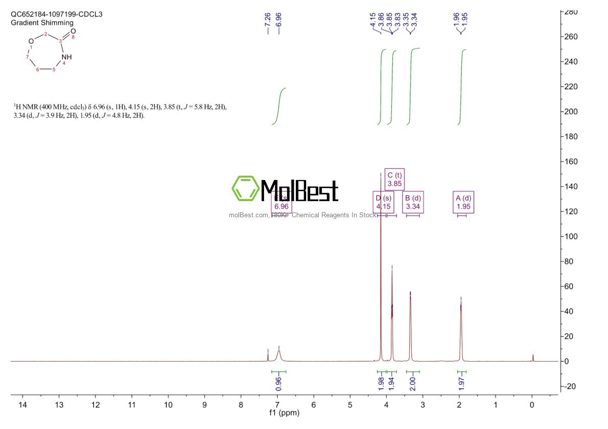 Phổ kiểm tra mẫu thực (NMR) của 61108-69-8