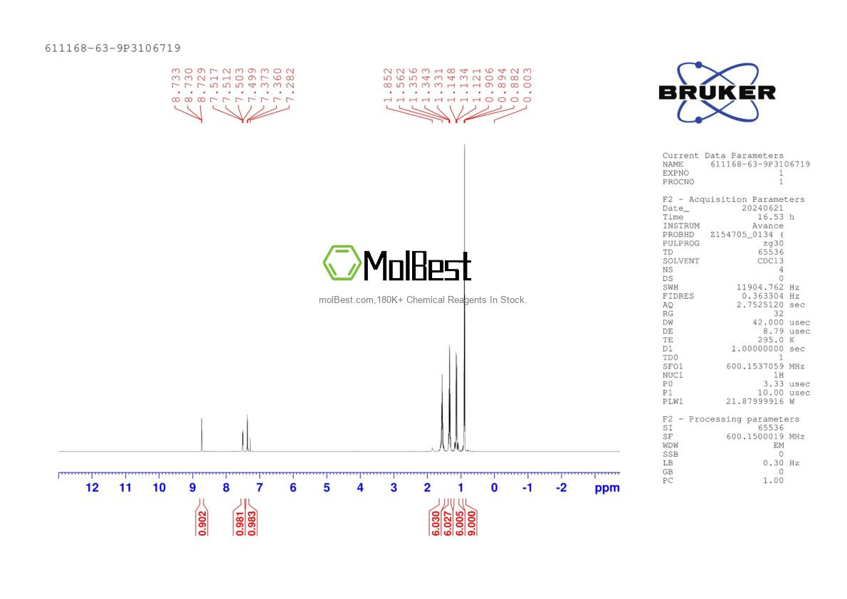 Physical sample testing spectrum (NMR) of 611168-63-9