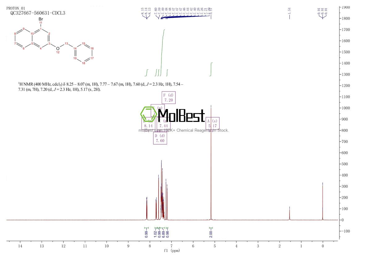 Phổ kiểm tra mẫu thực (NMR) của 611235-22-4