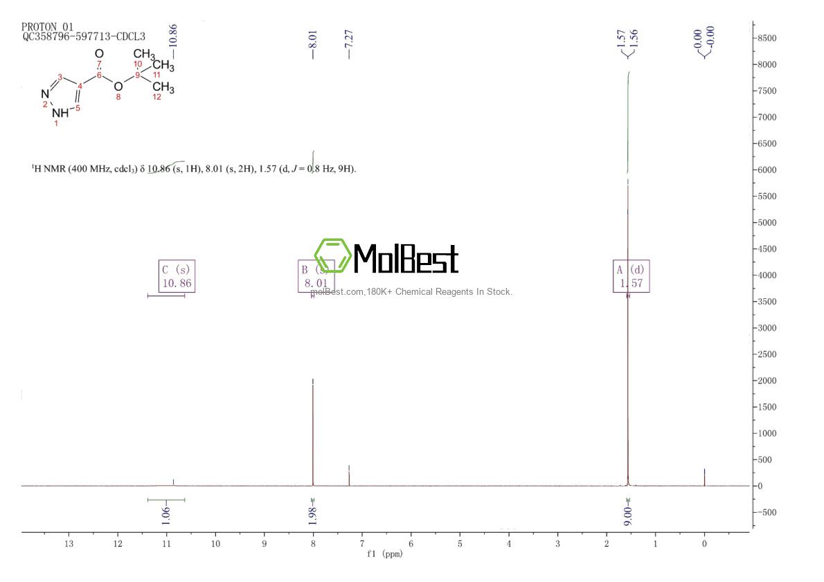 Phổ kiểm tra mẫu thực (NMR) của 611239-23-7