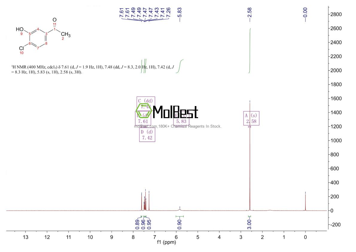 Phổ kiểm tra mẫu thực (NMR) của 61124-56-9