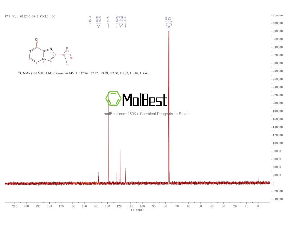 Spektrum pengujian sampel fisik (NMR) 611240-68-7