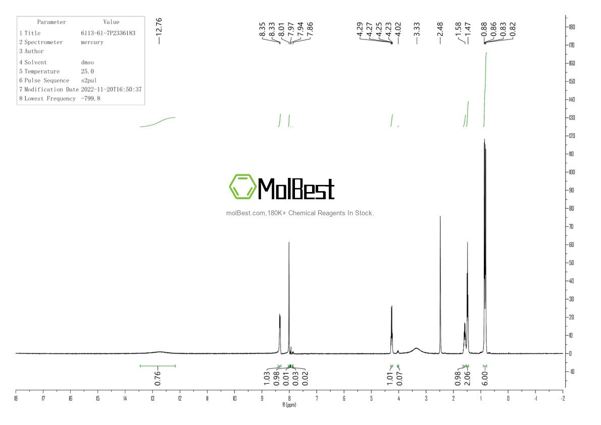 Physical sample testing spectrum (NMR) of 6113-61-7