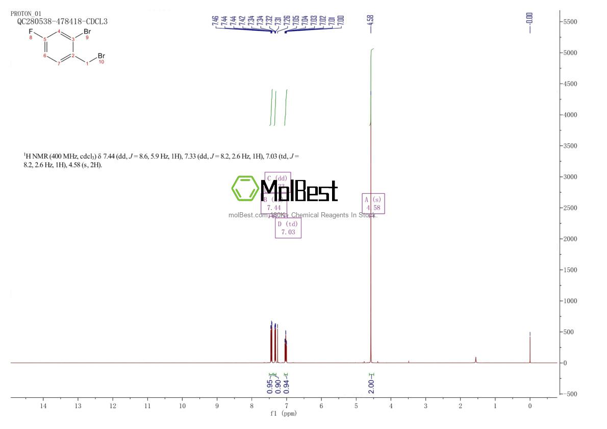 Physical sample testing spectrum (NMR) of 61150-57-0